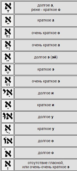 read history russia textbook allowance per eng in lane istoriya rossii ucheb